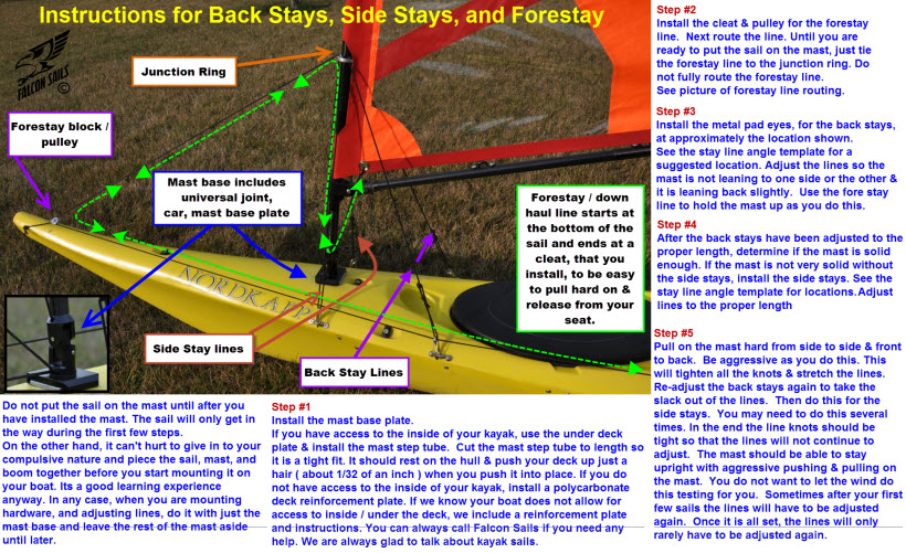 kayak sail install